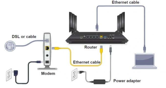 Connect Your WiFi Router to the Modem image - 4-cable-router-connections