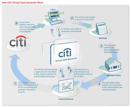 Citi Cards image - CitiCard