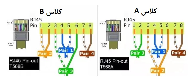 File:Classa-classb-rj45-pinout-irantabdil.jpg