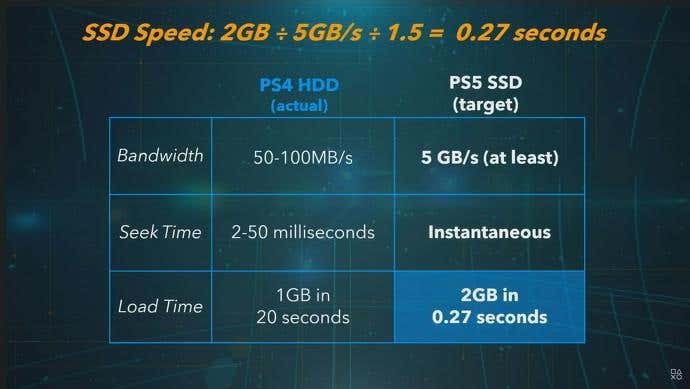 Storage And Memory image - ssd