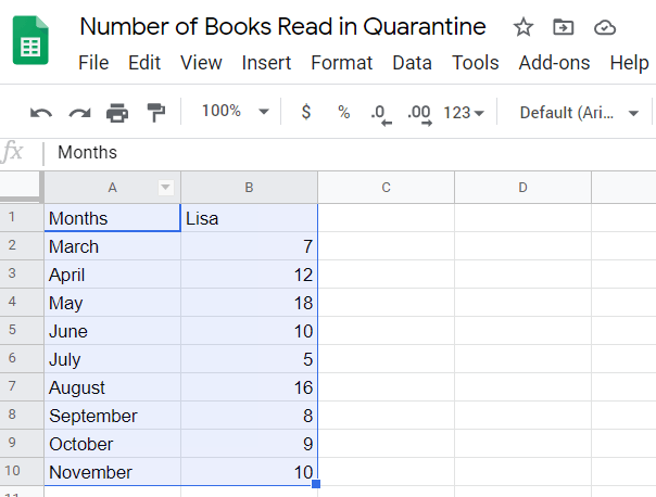 How to Create a Bar Graph in Google Sheets image - 01TwoColumns