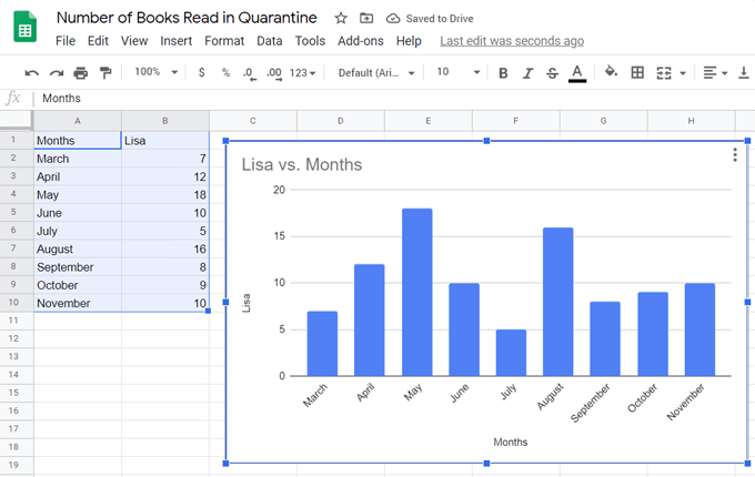 How to Create a Bar Graph in Google Sheets image 3 - 03TwoColumnsInsertChart