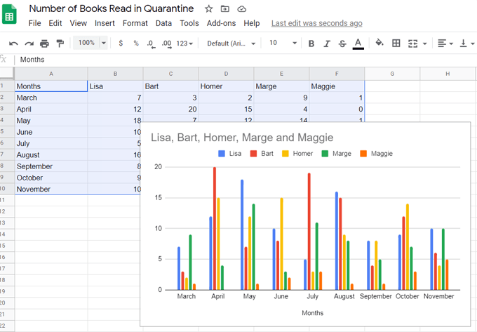 How to Create a Bar Graph in Google Sheets image 5 - 05InsertChart