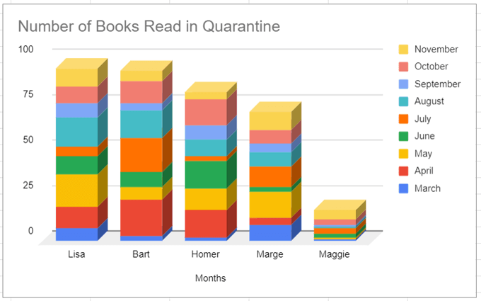 How to Create a Bar Graph in Google Sheets image 12 - 12-3D