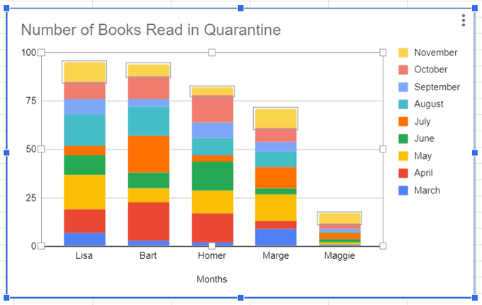 How to Create a Bar Graph in Google Sheets image 13 - 13comparemode