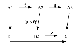 File:Commutative diagram bad.svg