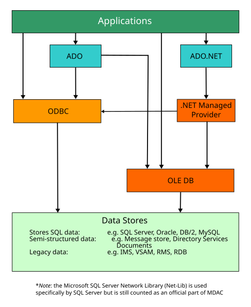 File:MDAC Architecture.svg