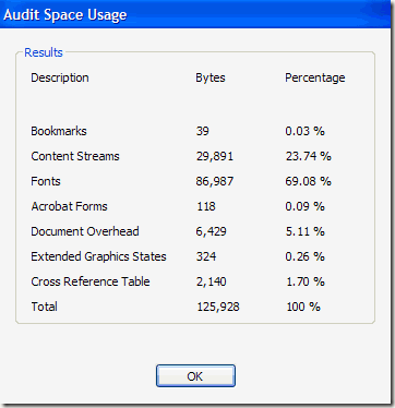 audit space usage adobe