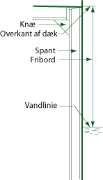 File:Fribord01.png