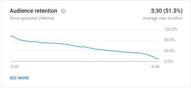 Monitor Your Audience Retention image - healthy-audience-retention