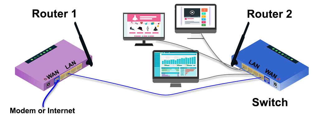 Illustration showing how to set up a secondary router as a switch