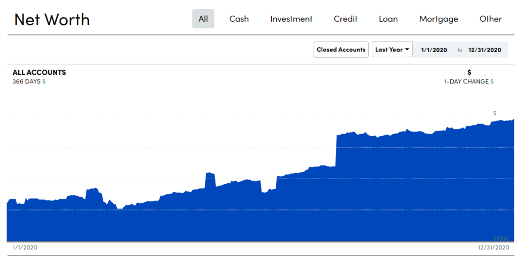 The Personal Capital Dashboard image - image-54