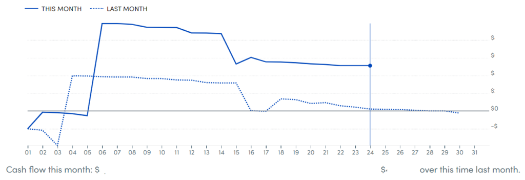 The Personal Capital Dashboard image 4 - image-56