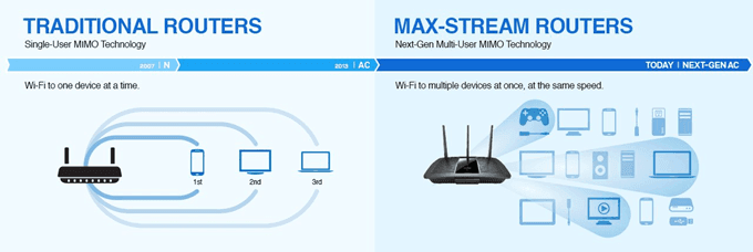 So, What’s Different About WiFi 6? image 2 - mu-mimo-explanation