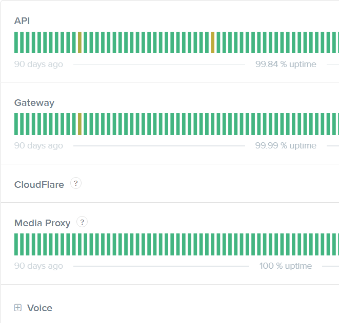 Check For Outage Problems image - outage-discord-check