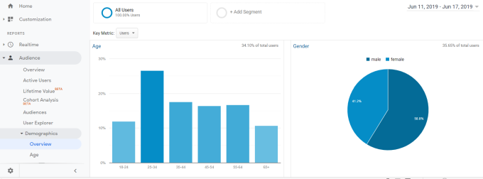 Create a Profile Site with Google Analytics image 2 - profile-website2