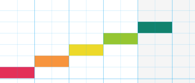 How To Create Harmony &amp; Chords image - scale