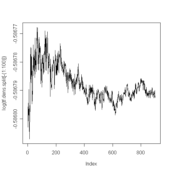 File:Triang free density semilog.png