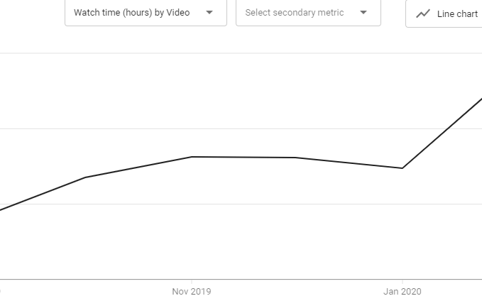 How To Reach 4,000 YouTube Watch Hours &amp; Beyond image - watch-time-youtube-guide