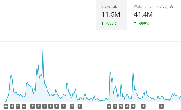 The Basics of the YouTube Algorithm image - youtube-stats